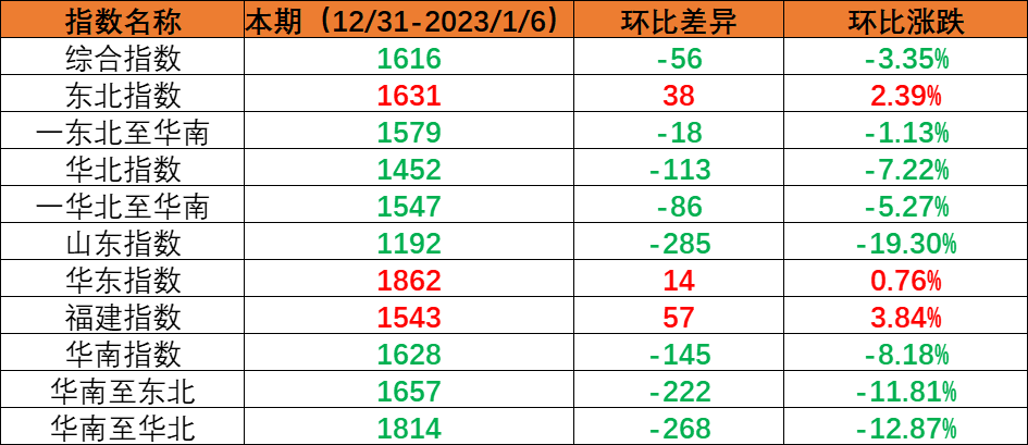 2022年12月31日至2023年1月6日cnhli