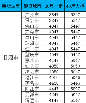 海运价值一览表| 广东?日照海运专线报价更新！覆盖全省16城，柜型齐全！